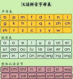 汉语拼音的书写方法