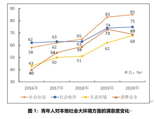 个人生活情况汇报