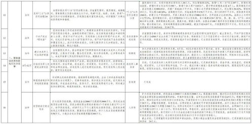 我为群众办实事清单