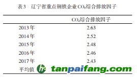 钢铁企业节能降耗措施