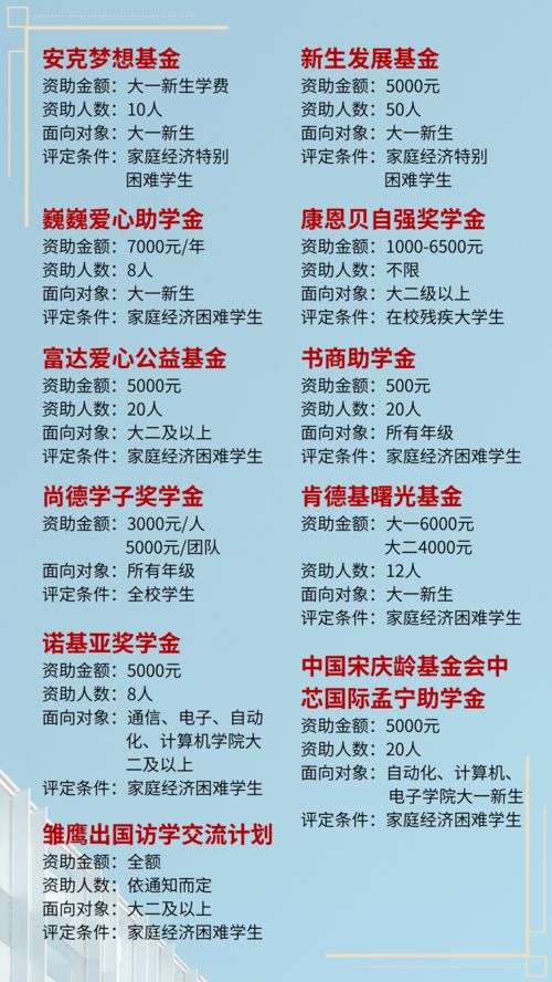 申请助学金的理由80字