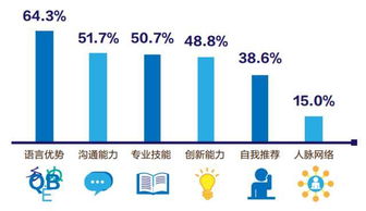 出国留学的优势和劣势