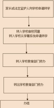 2022休学复学新政策