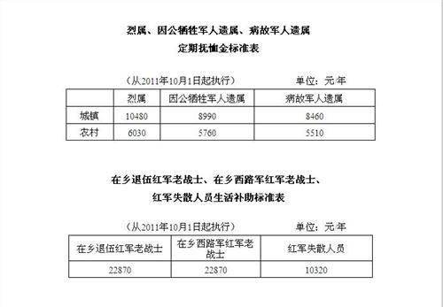 伤残鉴定等级评定标准及赔偿标准