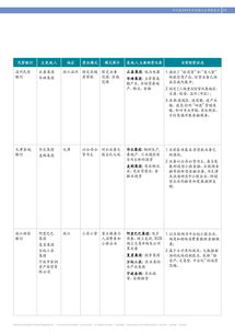 财务分析报告范文