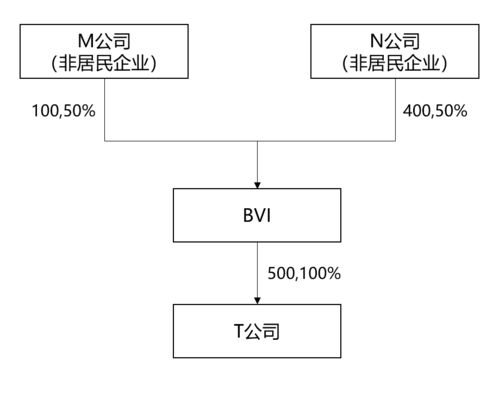 公司股权转让具体流程