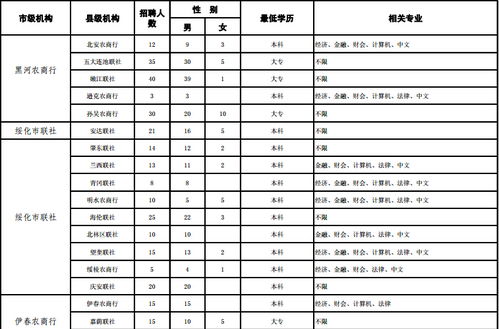 招聘岗位需求表