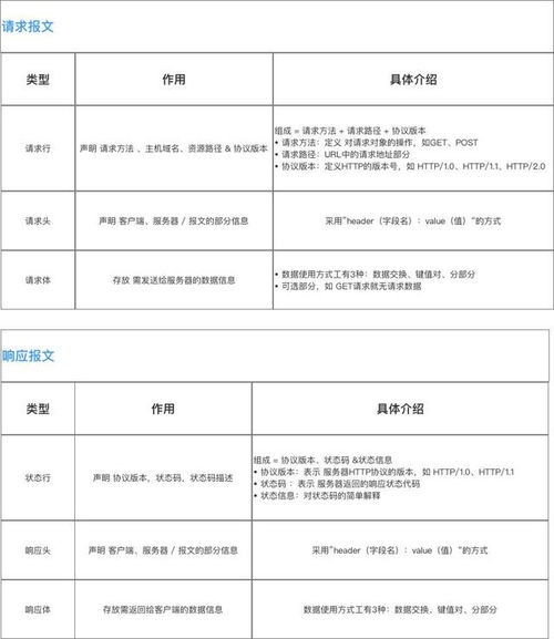 学计算机的基础知识