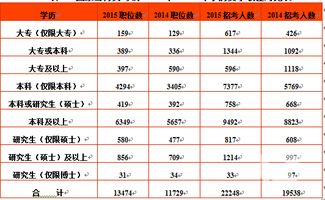 2023年国家公务员考试职位表