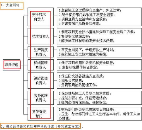 施工方案怎样写