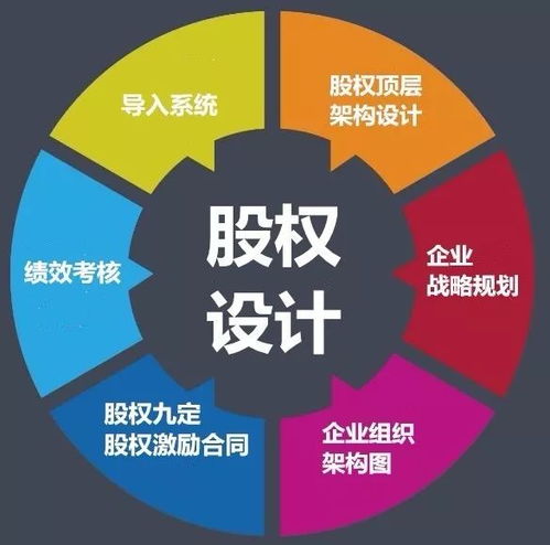 合伙人合作模式方案