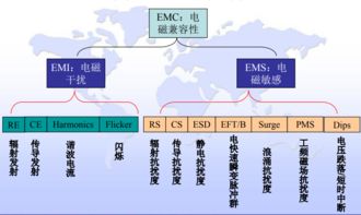 emc项目是什么意思(EMC是什么意思)
