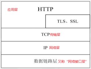 http是一种什么协议(什么是HTTP协议)