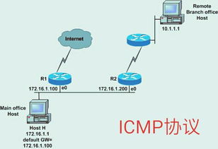 icmp协议属于哪一层(ICMP协议属于哪层协议)