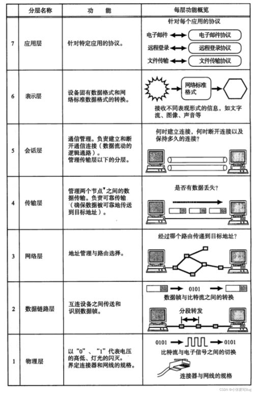 tcp是什么协议(IP协议是什么)