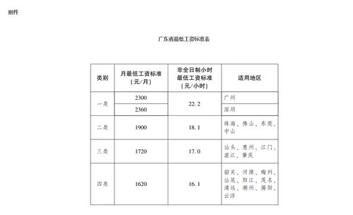 保洁工资一个月多少钱(保洁最低工资标准是多少钱一个月)