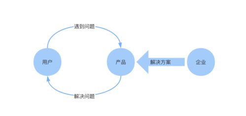 制定方案后面接什么(如何制定方案流程)