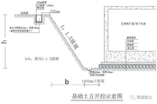 基坑专项施工方案包括哪些内容(开挖专项施工方案的主要内容包括哪些)