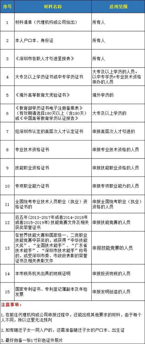 孩子上学房屋买卖协议可以吗(有购房协议孩子能上学吗)