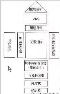 实验方案设计怎么写(实验设计方案怎么写)