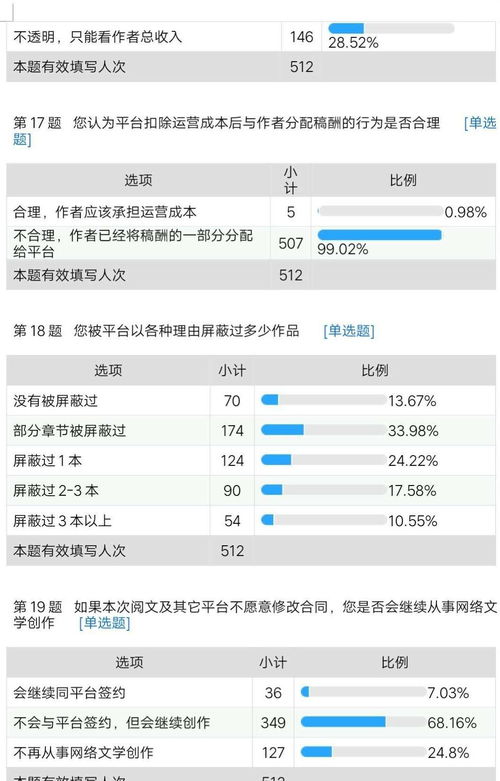 小说签约了版权归谁(网络小说的版权是作者的还是平台的)