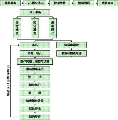 工程技术方案包括哪些(施工技术方案包括有哪些内容)