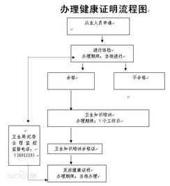 怎样证明自己在医疗期内(医疗期证明怎么开)