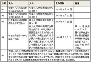 投标保证金中标后退还吗(招标保证金中标后能退吗)