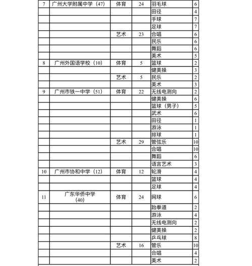 招生计划方案怎么写(怎么写招生方案)