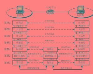 服务合同属于哪类合同(服务合同属于什么合同)