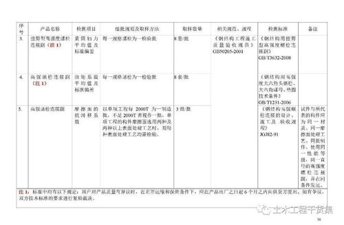 检测合同应该由哪个单位签(见证取样检测合同应由谁与检测单位签订)