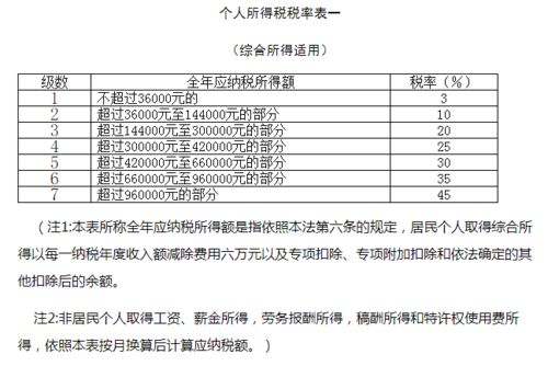 服务费需要交个人所得税吗(服务费要收个人所得税吗)