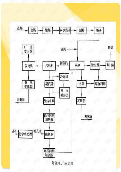 生产方案怎么写(生产工艺流程怎么写)