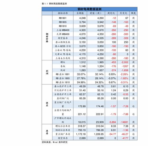 目前建材哪个行业最火爆(建材行业包含哪些)