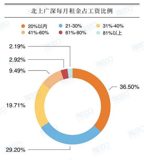 租房1500违约金是多少(房租1500押一付二违约金百分之20是多少)