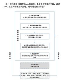 网签合同怎么办理(合同网签怎么办理)