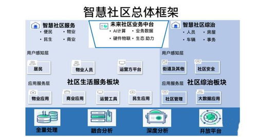 解决方案经理是技术岗吗(解决方案经理有技术含量吗)