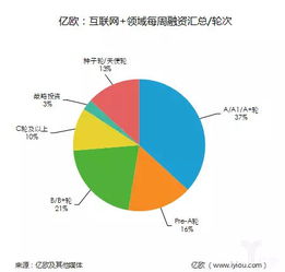 融资中介费一般多少(融资中介费最高多少)