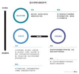 设计方案评审意见怎么写(方案评审意见)