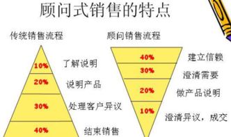 销售顾问是干嘛的(营销顾问是干什么的)