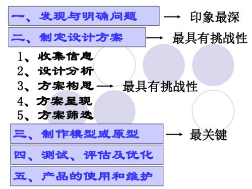 通用技术设计方案怎么写(通用技术创意设计表怎么填)