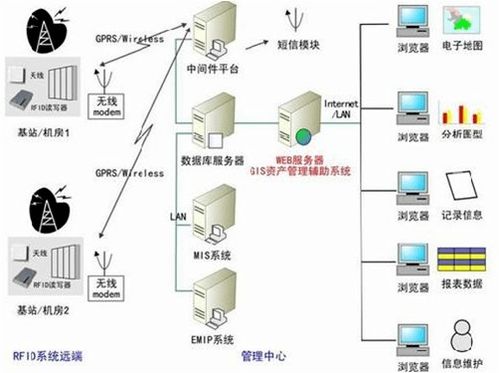 bim运维管理主要包括哪些方面，什么是BIM的工程运维管理