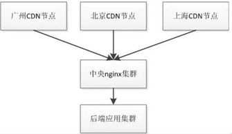 java高并发框架有哪些，Java分布式,高并发的开发,只要用到的工具都有哪些