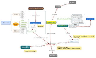 java工作流框架哪个好，java框架有哪些常用框架