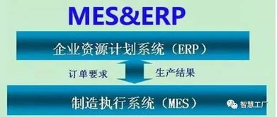 MES与ERP有什么区别和联系，mes和erp有哪些区别和联系