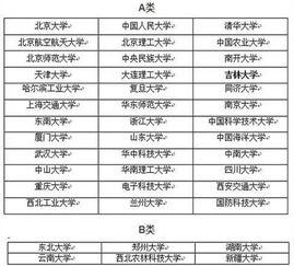 一流大学重点建设高校有哪些，一流大学建设高校名单