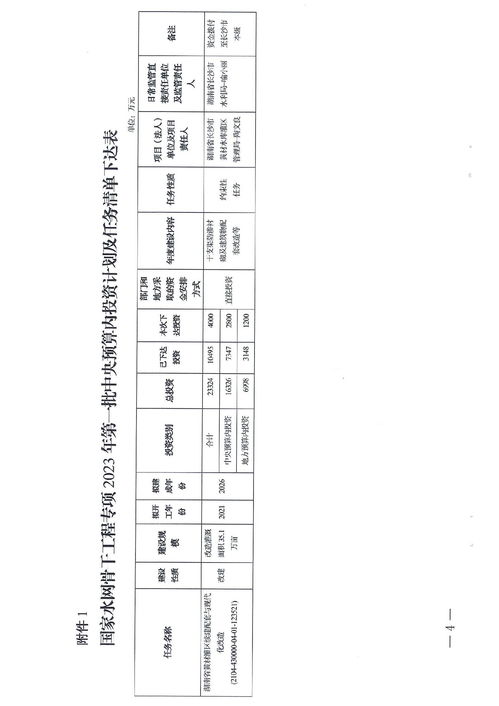 专项预算包括哪些内容，全面预算包括哪几个组成部分各预算之间的关系如何