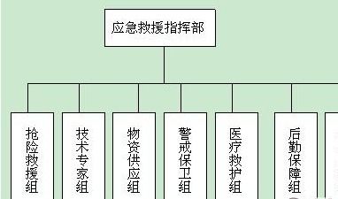 专项应急预案内容包括什么等内容，专项应急预案包括哪些内容