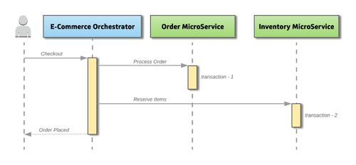 两个微服务之间怎么调用接口，microk8s处理微服务之间的调用