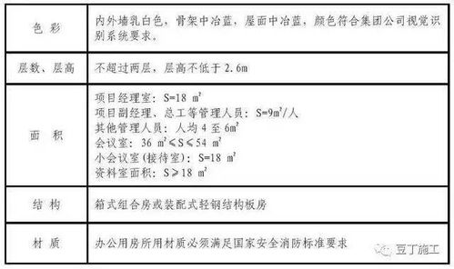 临建方案应包括什么，临建施工方案怎么写